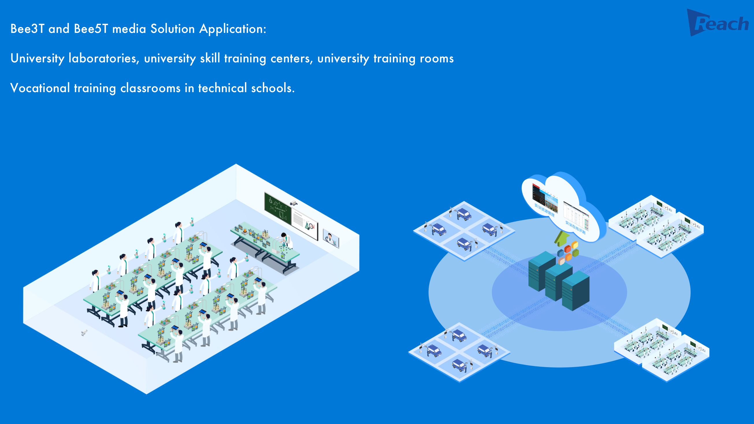 Reach Practical Training Multimedia Solution