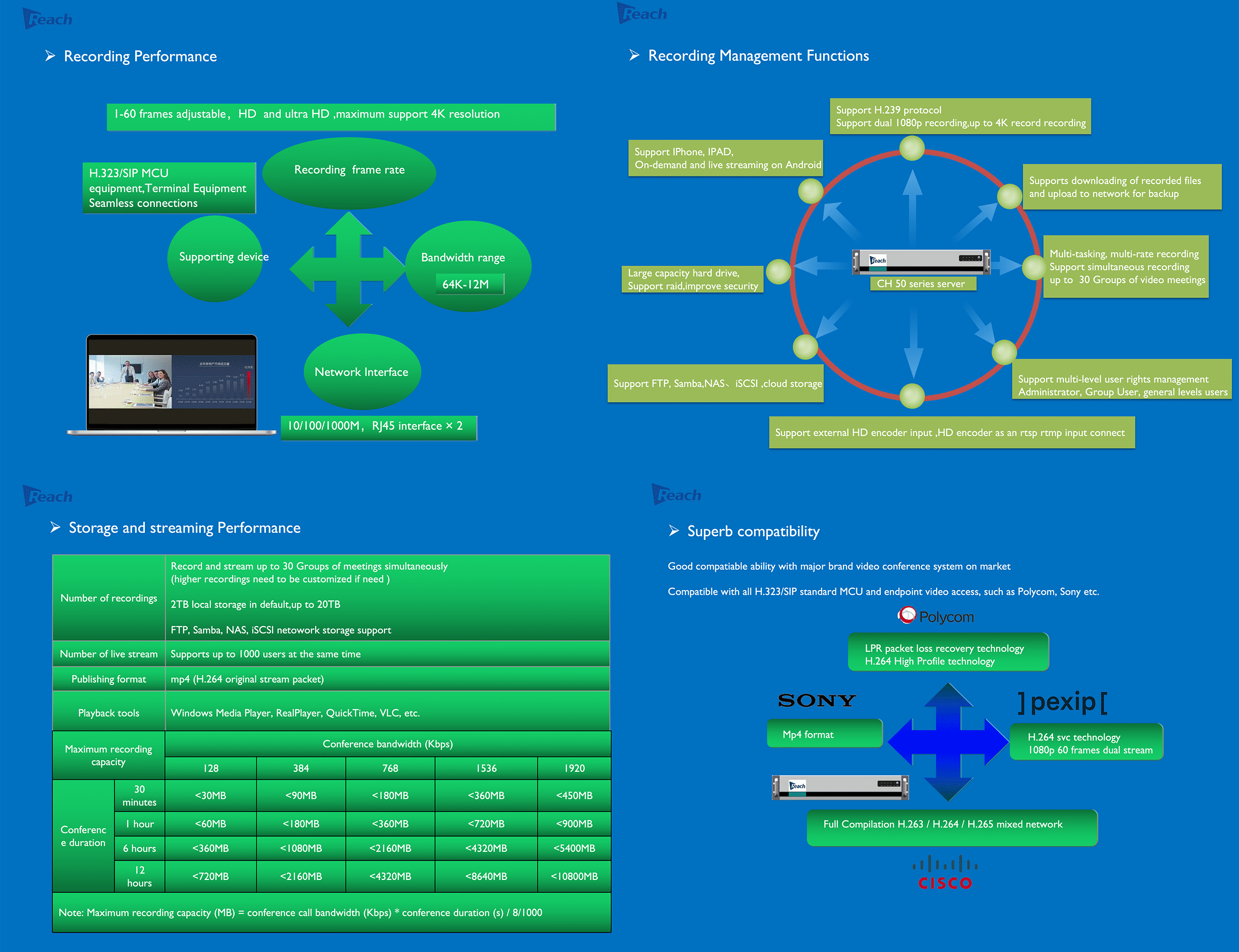 H.323 and SIP network Recoder &Streamer CH50 and CH100