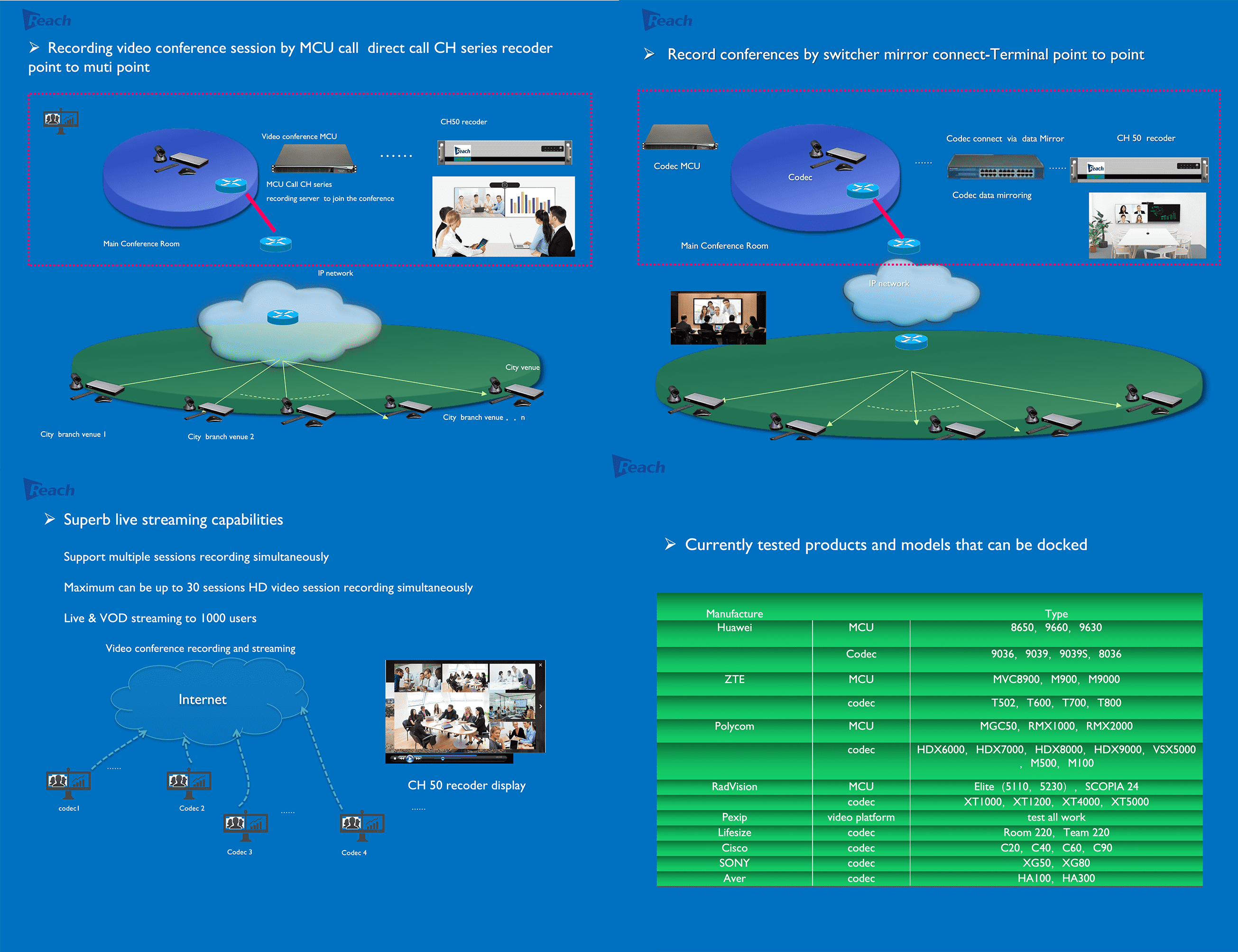 H.323 and SIP network Recoder &Streamer CH50 and CH100