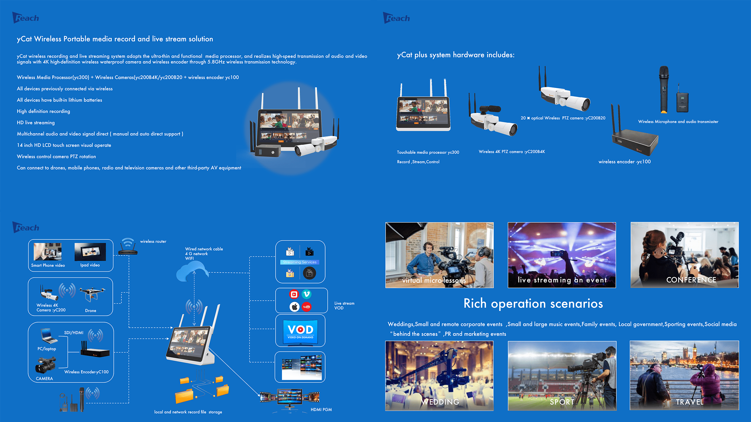 yC300 5 Channel wireless video processor