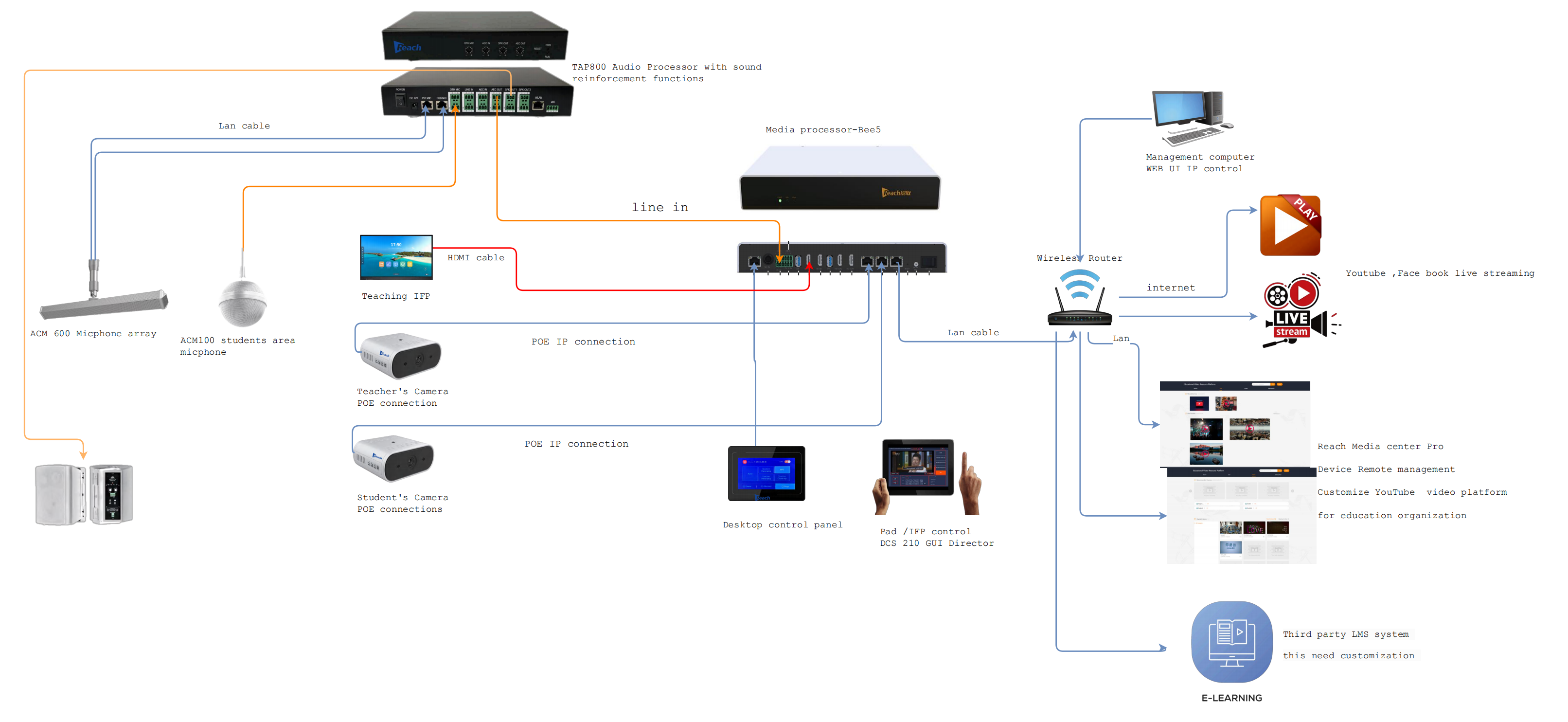 Bee5S +TAP800 sound reinforcement_00.png