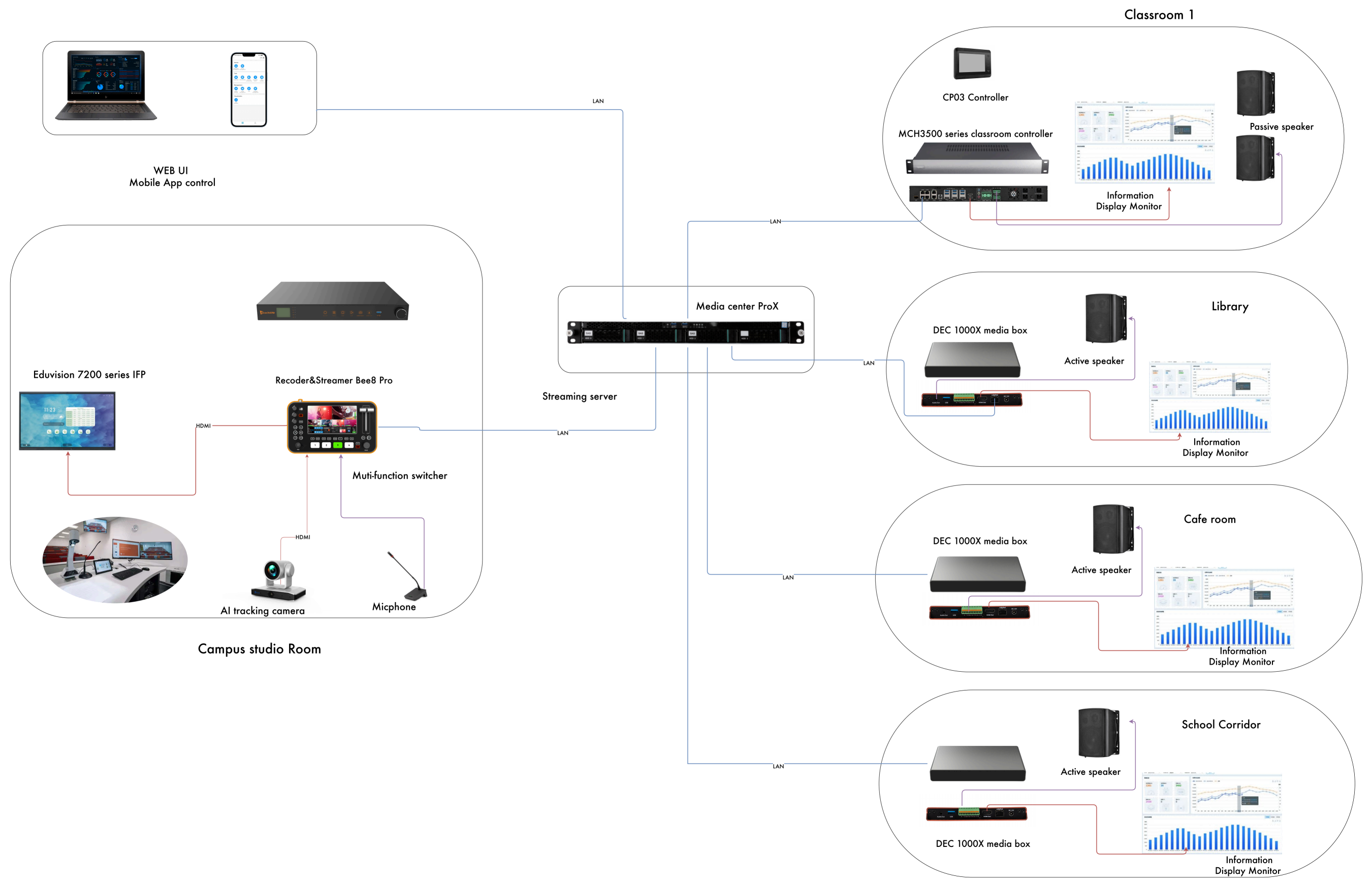campus information system02.png