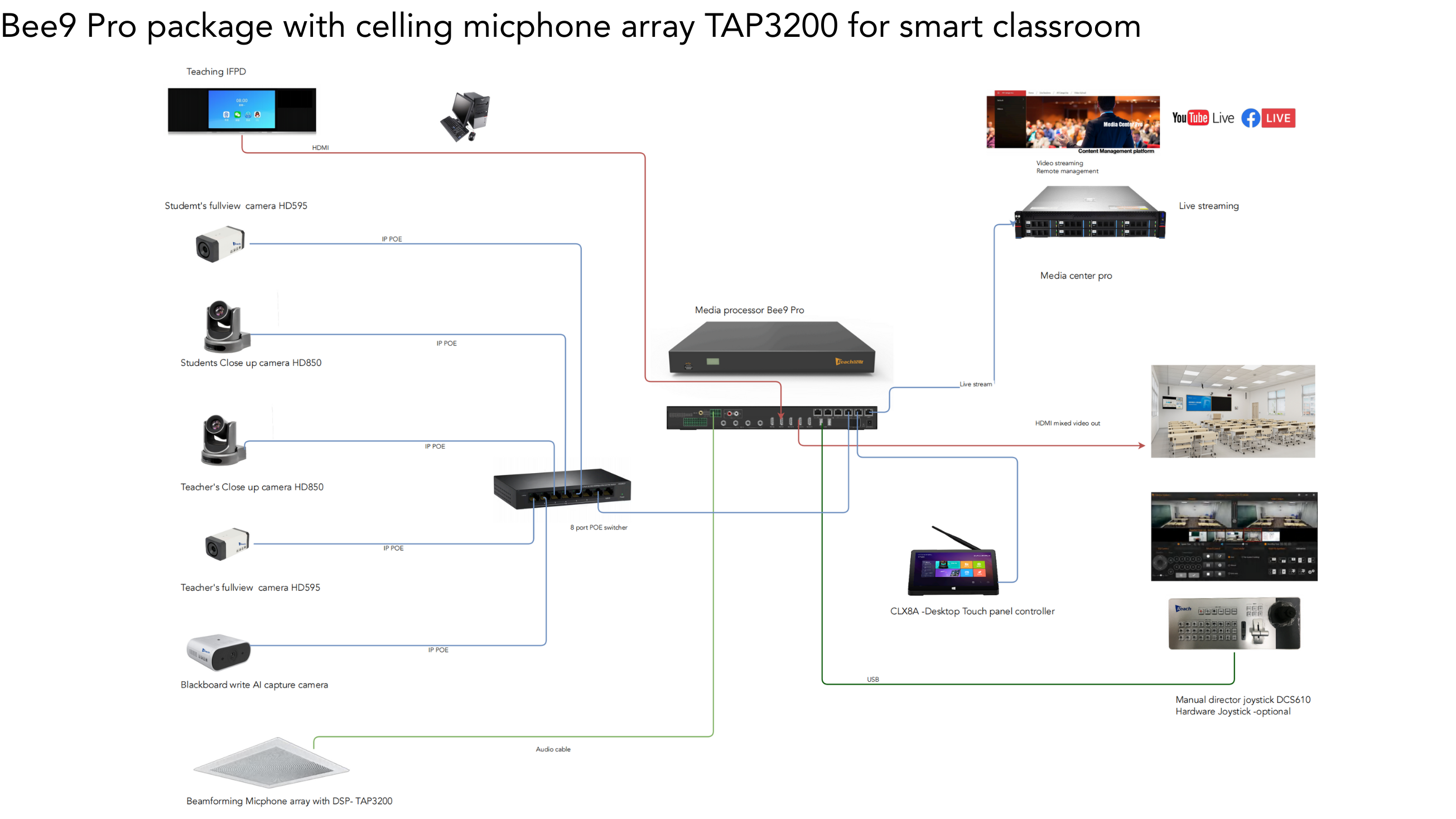 TKR7000 Lecture capture sever