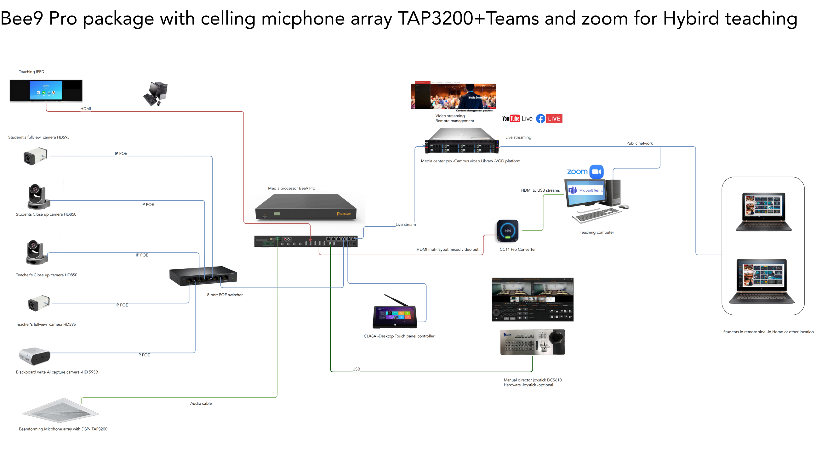 TKR7000 Lecture capture sever