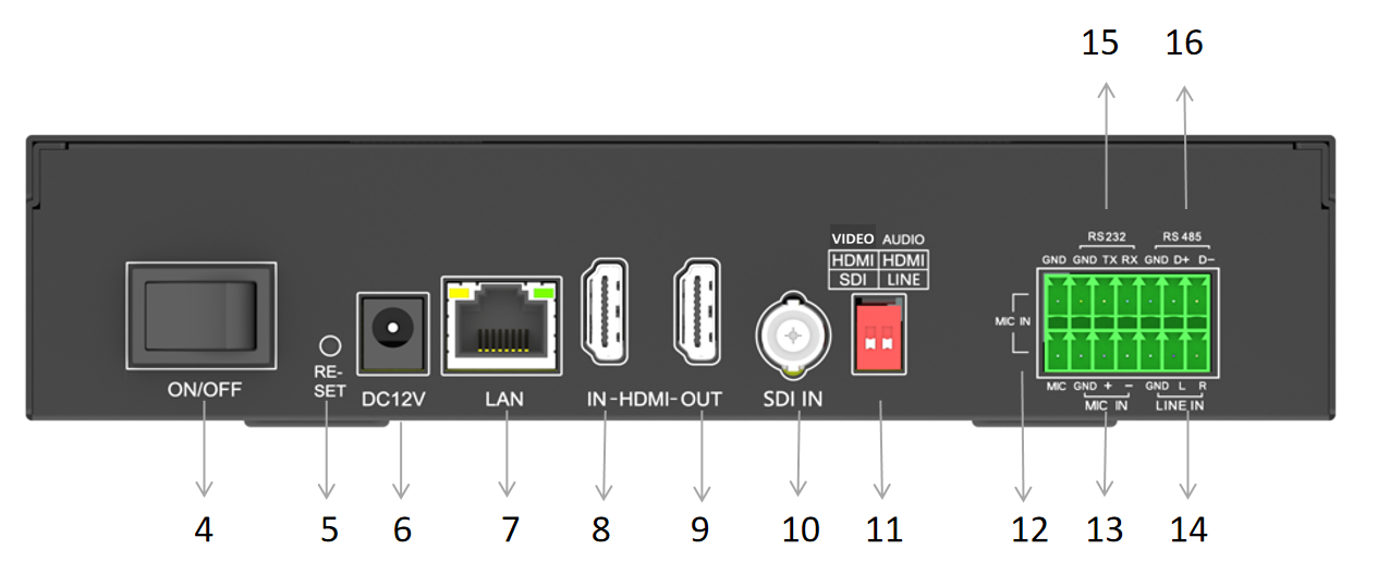 Reach Edge Node ENC1200P rear panel: power switch, reset button, DC 12 V inlet, LAN port, HDMI IN, HDMI OUT, SDI IN, DIP switch, MIC IN, LINE IN, RS232 and RS485 camera control ports Reach Edge Node ENC1200P rear panel: power switch, reset button, DC 12 V inlet, LAN port, HDMI IN, HDMI OUT, SDI IN, DIP switch, MIC IN, LINE IN, RS232 and RS485 camera control ports