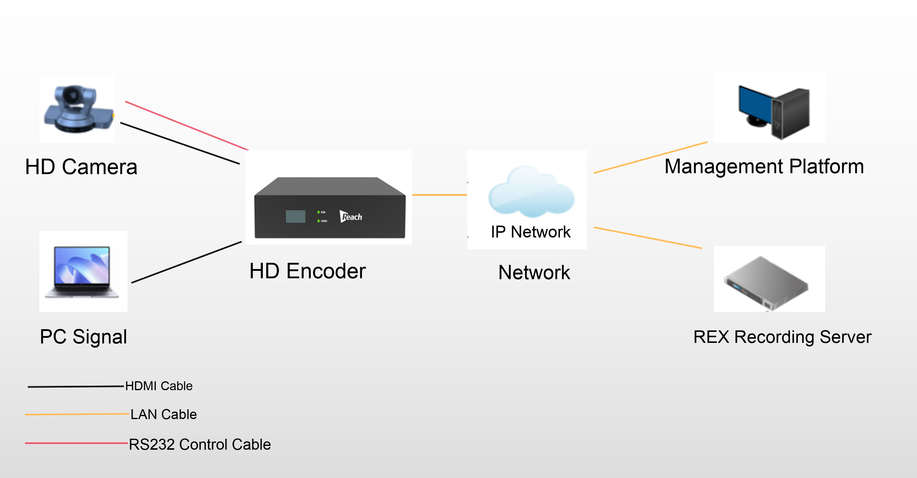 Reach Edge Node ENC1200PE