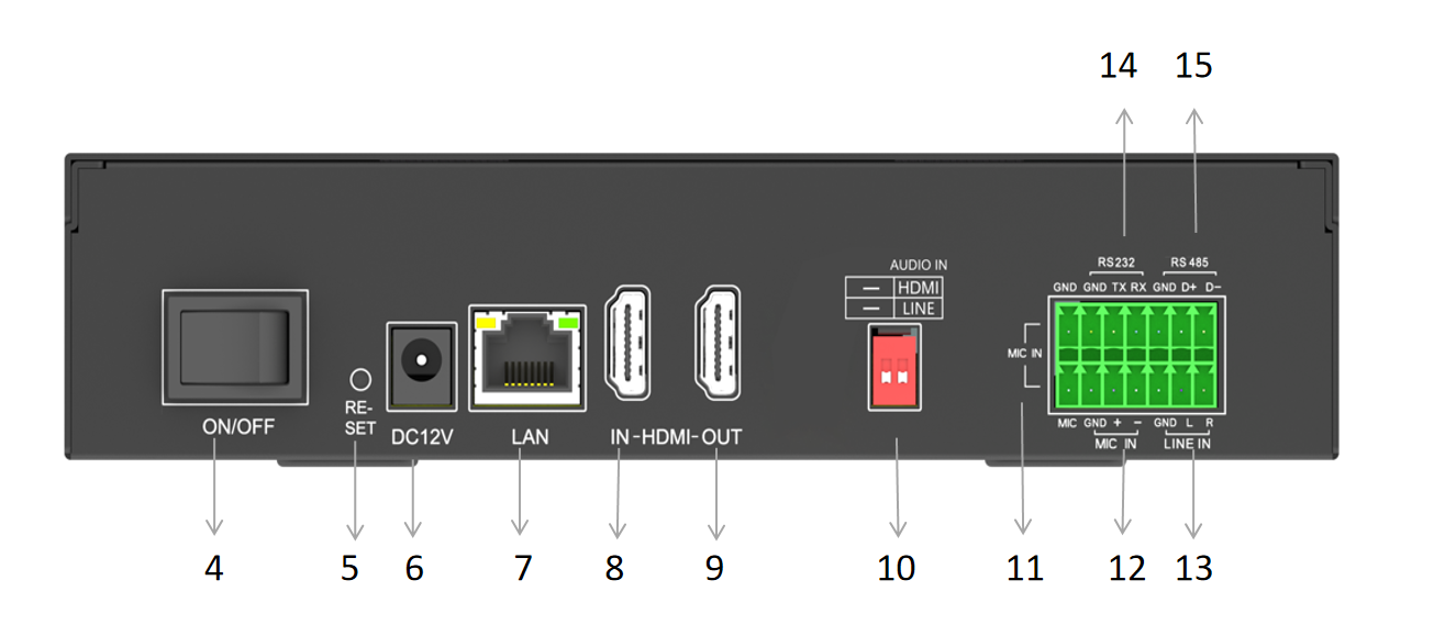 Reach Edge Node ENC1200PE