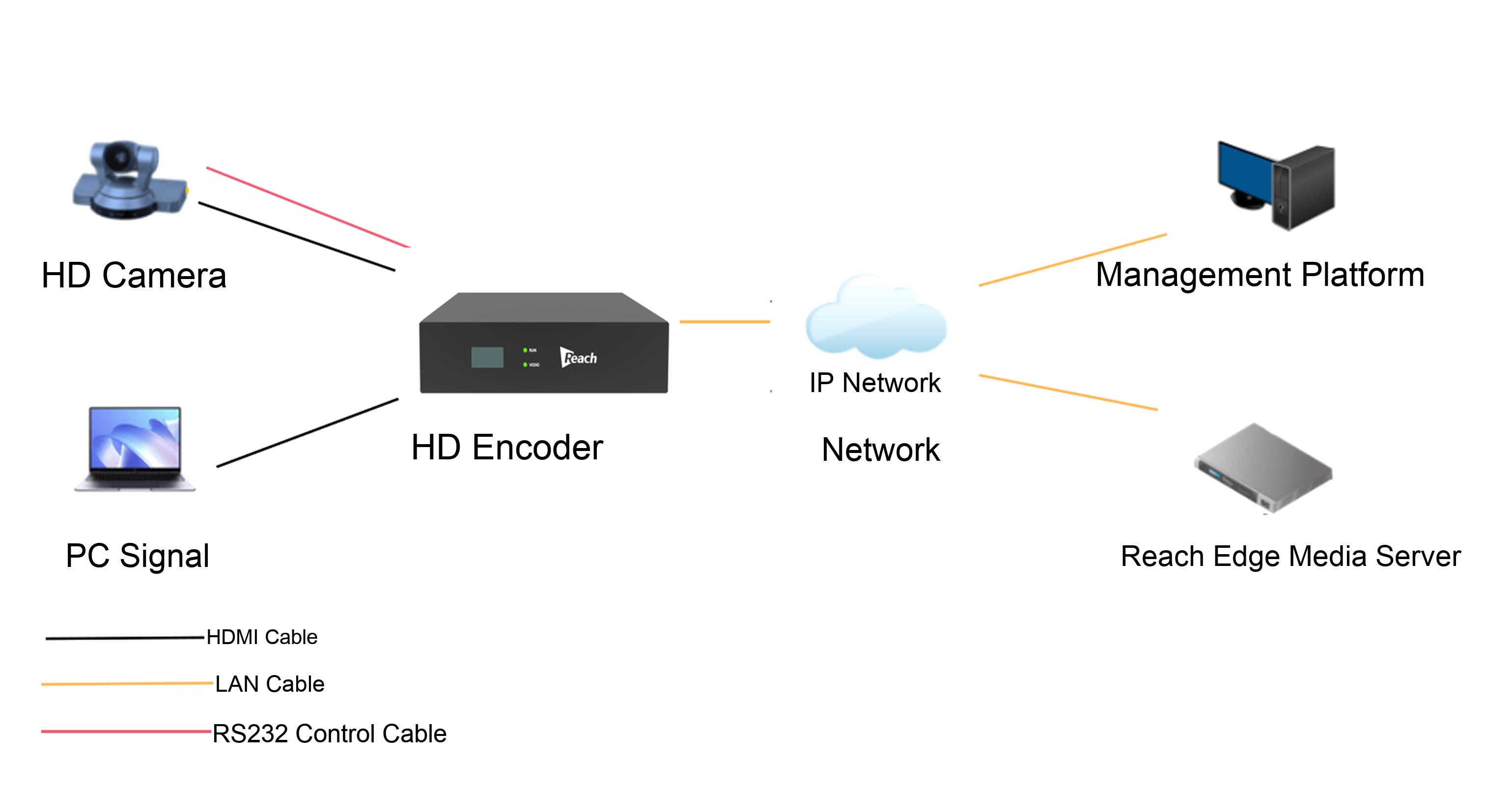 Reach Edge Node ENC1200PE